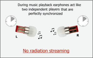 Split, unos auriculares sin cables que buscan financiación